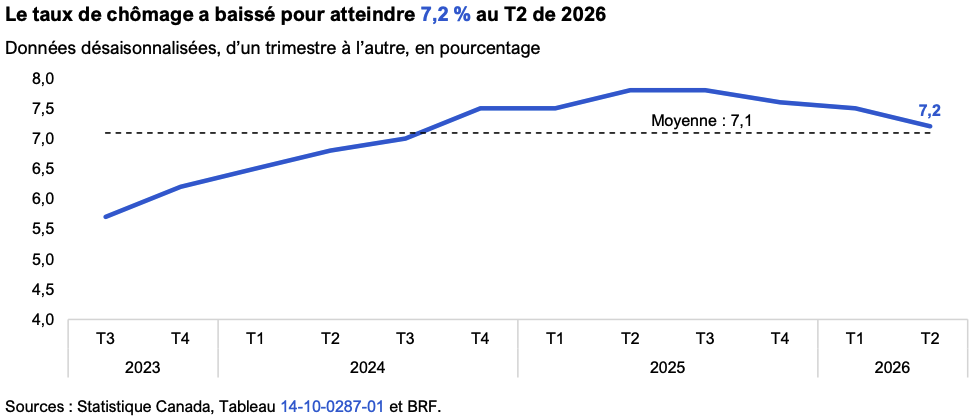 BRF Ontario récession