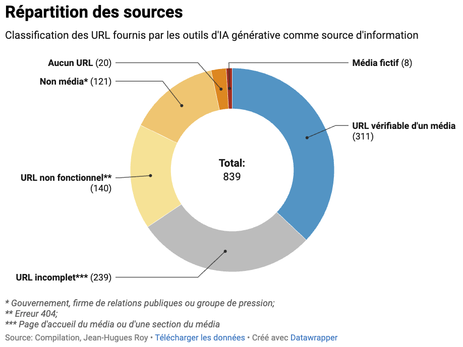 IA sources