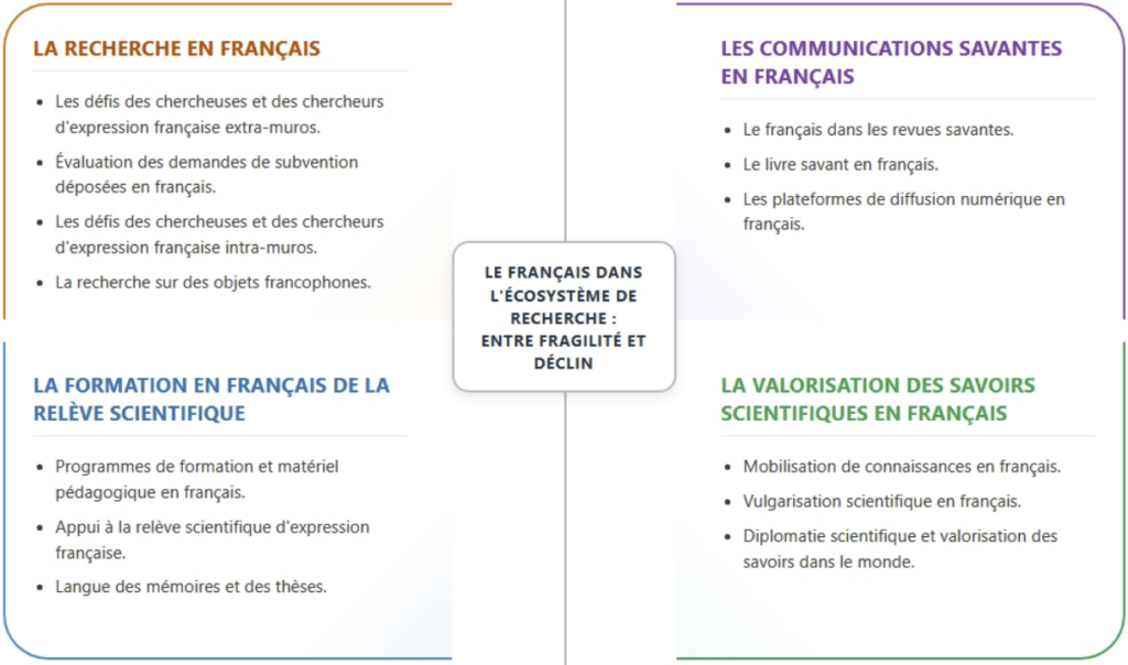 recherche scientifique