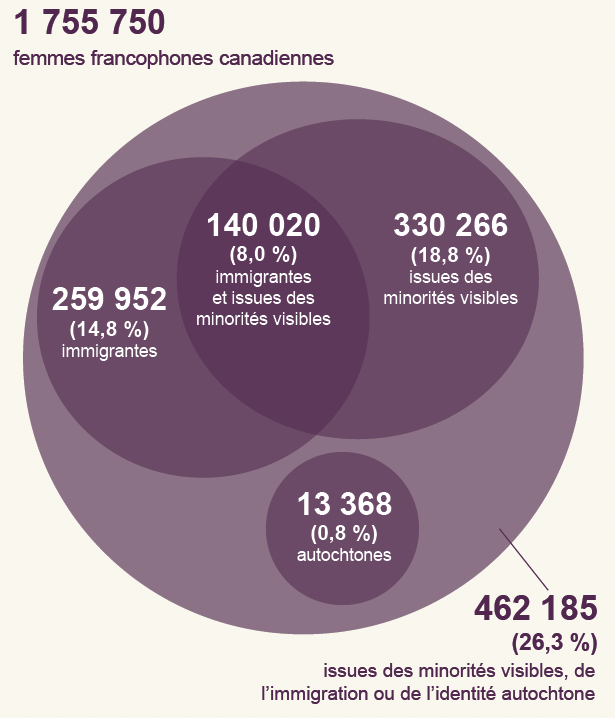 femmes francophones économie