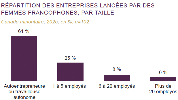 entreprises