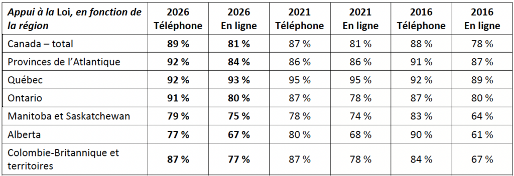 langues officielles